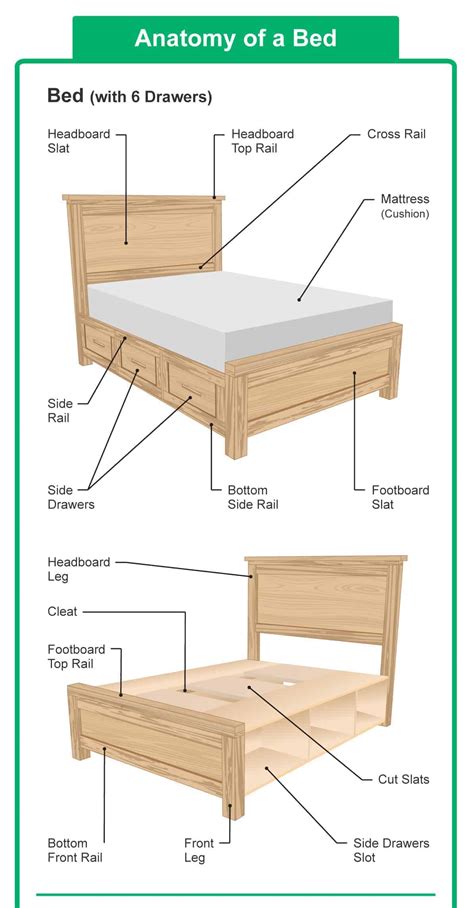 24 Parts of a Bed, Headboard, and Mattress [Diagrams Included]