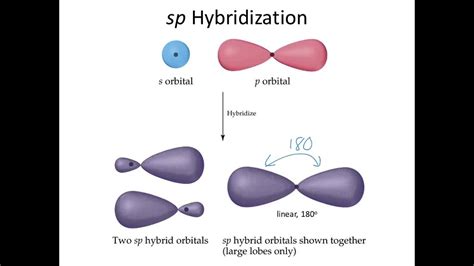 Sp2 Orbital Diagram