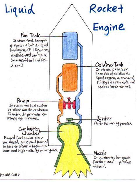 Rocket Engine Schematic - Wiring Diagram