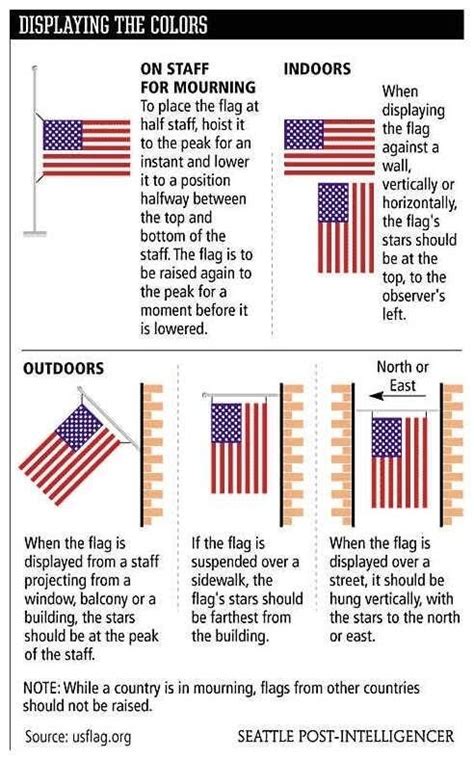 How to fly a flag | Flag, Flag etiquette, Flag display