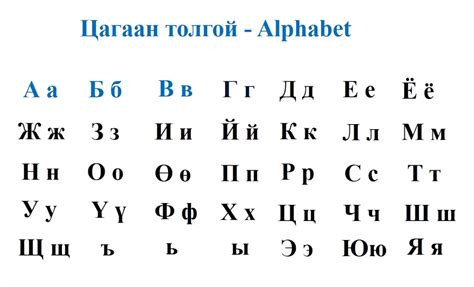 Mongolian Alphabet: The Complete Free Lesson & Videos