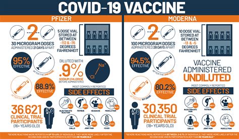 Pfizer Vs Moderna Vaccine / Afpgraphics On Twitter Pfizer Moderna And ...