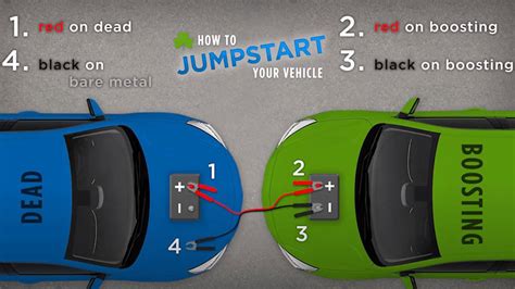 How To Jump Start A Car Diagram