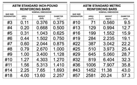 Solved A 10-ft-long #18 (in-lb sizing) reinforcing steel bar | Chegg.com