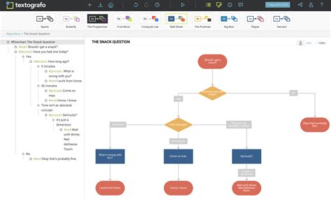 Draw Flowchart Online - makeflowchart.com