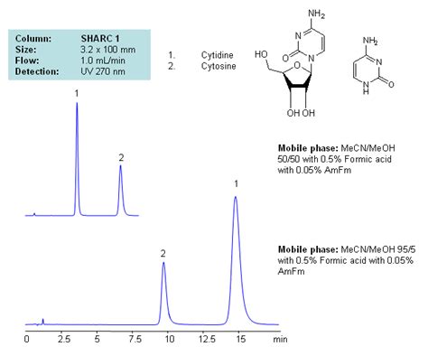 Cytidine | SIELC Technologies