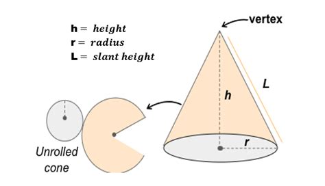 Lateral Surface Area of a Cone | Definition, Examples, Concepts