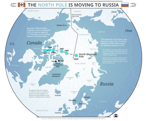 Santa’s New Home: The North Pole is Moving to Russia