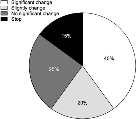 Results of hormone therapy. 12 patients reported a subjective ...