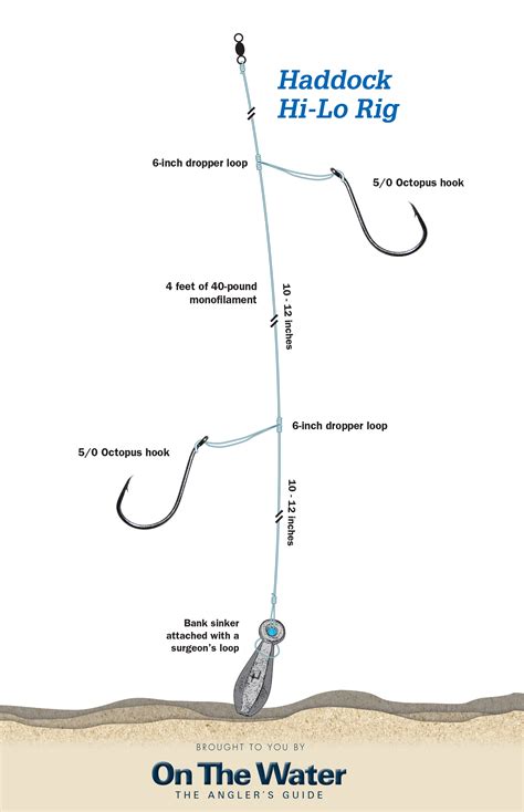 What Is The Correct Way To Rig A Fishing Line? – FishHuntGear