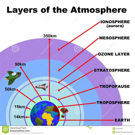 Layers of the atmosphere | Clipart Panda - Free Clipart Images