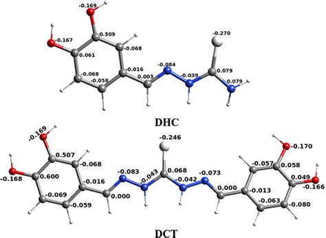 Structures of corrosion inhibitors. | Download Scientific Diagram