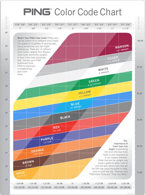 Ping Color Code Chart - Fitting Lie Angle - Spargo Golf