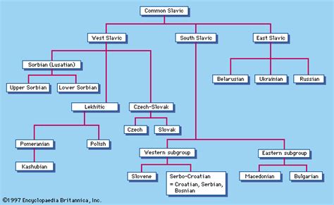 Map of slavic languages image - ModDB