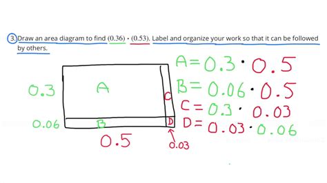 😉 6th Grade, Unit 5, Lesson 7 "Using Diagrams to Represent Multiplication" Illustrative ...