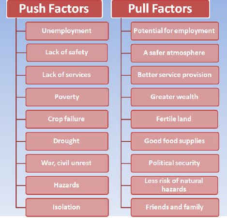 The Push & Pull Factors - Italian Chicago