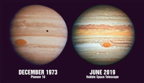 Jupiter's Shrinking Red Spot: A comparison of the size of the Great Red Spot in 1973 vs. 2019 ...