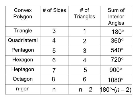 Sum Of Interior Angles Of A Nonagon