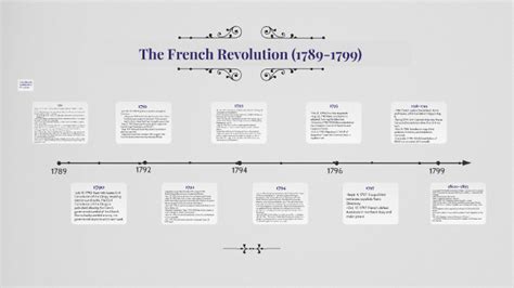 Timeline Of The French Revolution 1789