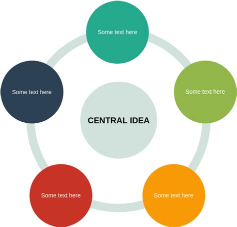 Radial Cycle | Cycle Block Diagram Template