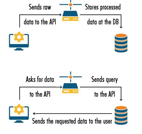 Django Rest Framework