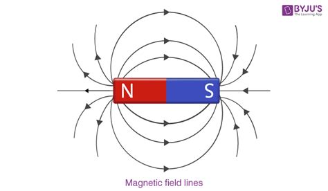 Magnetic Dipole Moment - Definition, Equation And Formula