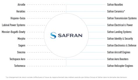 Safran Logo - LogoDix