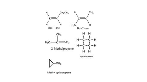 How many isomers are possible in C4H8