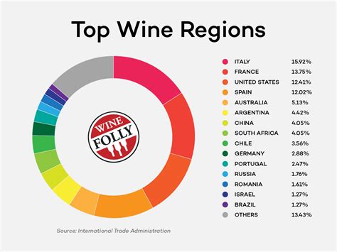 Top Wine Producing Regions of The World | Wine Folly