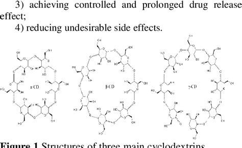 Figure 1 from Inclusion Complexes of Cyclodextrins With Biologically Active Molecules in Water ...