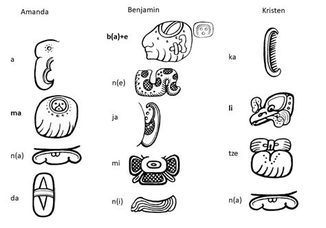 Maya Glyph Activity - Step 3 - Hudson Museum - University of Maine