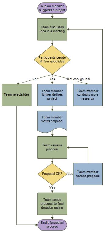 How To Select Multiple Flowchart Shapes In Excel - downloadsitekyahac