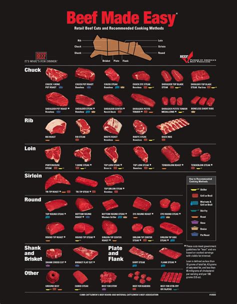 The Different Beef Cuts & Their Recommended Cooking Methods - Plyvine Catering