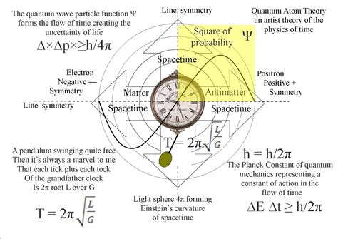 Theoretical Physics previously quantum art and poetry: The Mathematics of Quantum Atom Theory an ...