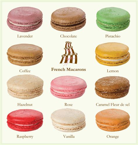 French Macarons Recipe — Dishmaps