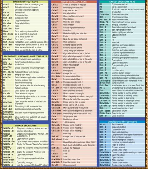 Shortcut Key For Mouse at Matthew Conner blog