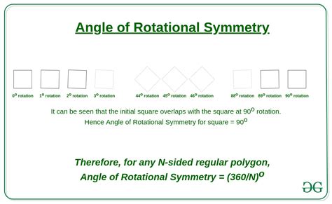 Find the angle of Rotational Symmetry of an N-sided regular polygon ...