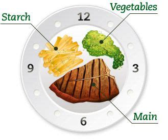 The Basics of Food Plating | Unilever Food Solutions | Food presentation plates, Food plating ...