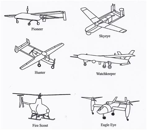 Types Of Military Drone - Picture Of Drone