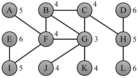 Algorithms | Special Issue : Graph Algorithms