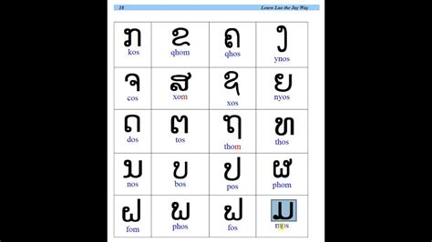 Lao alphabet | laos alphabet – Webgiasi.vn – Siêu thị bán sỉ hàng đầu Việt Nam