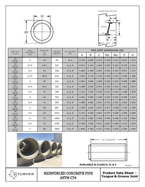 Reinforced Concrete Pipe - The Turner Company