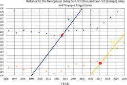 Modeling the Variable Heliopause Location - AAS Nova