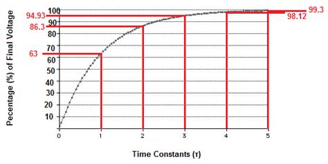 Capacitor Charge Time Equation - Tessshebaylo