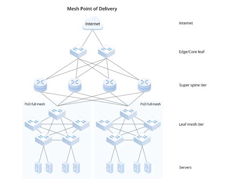 What Is Data Center Architecture?