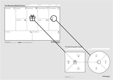 The Mission Model Canvas: An Adapted Business Model Canvas For Mission-Driven Organizations