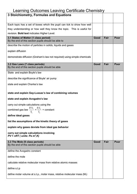 3 stoichiometry, formulas and equations learning outcomes | PDF | Free Download