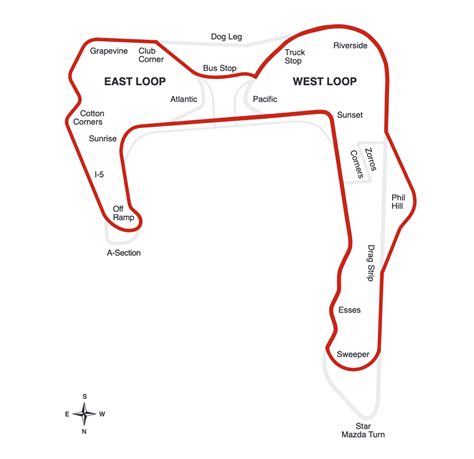 Buttonwillow Raceway Park - FastLane Racing School