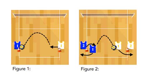 Passing Progression - Best Volleyball Drills