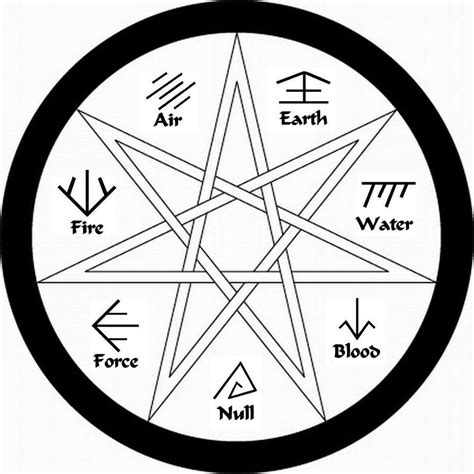 Magic Sigil Circle by RaidDrakewind on DeviantArt